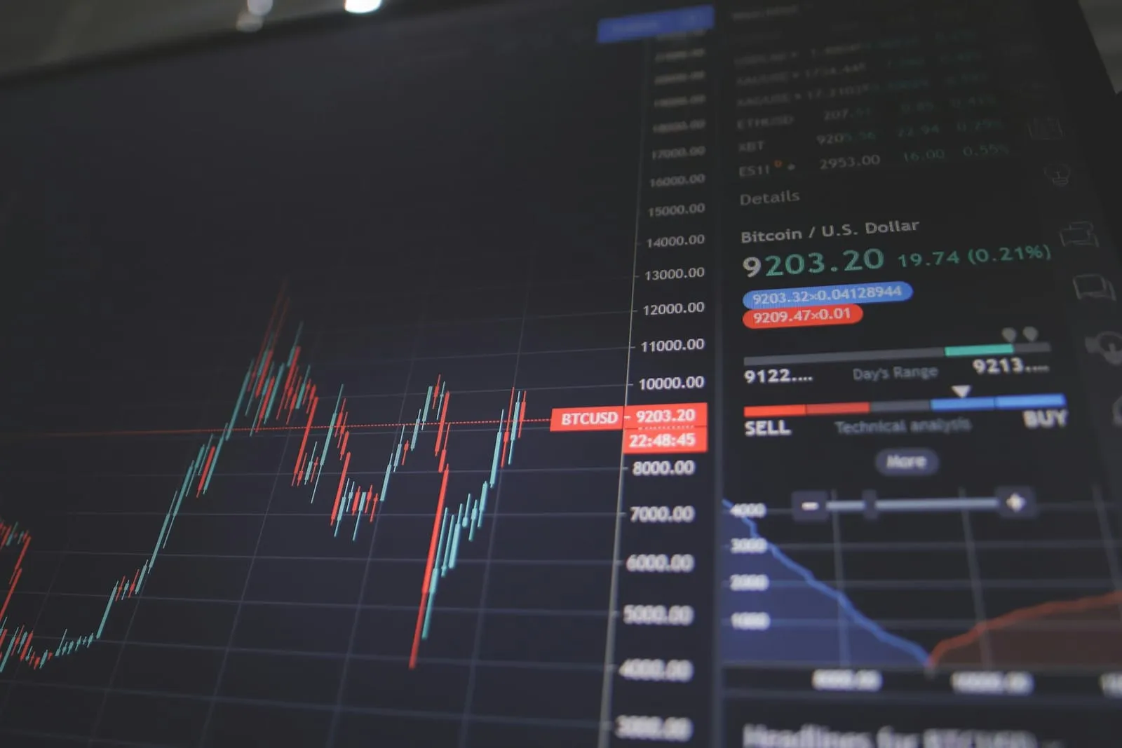 Close-up of a trading screen showing candlestick charts and columns of price data