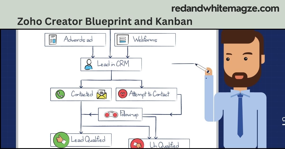 Zoho Creator Blueprint and Kanban